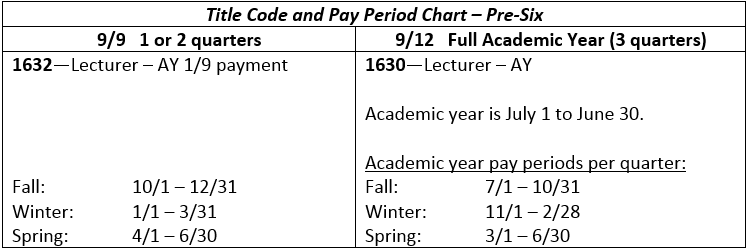 Academic Personnel Lecturers Unit 18