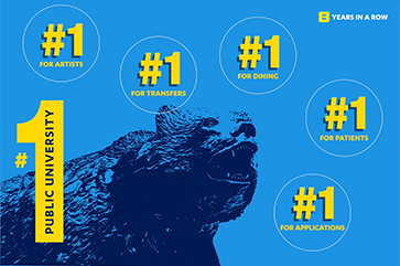 blue background with image of Bruin statue; in foreground text and graphics reading "#1 public university," "#1 for artists," "#1 for transfers," "#1 for dining," "8 Years in a Row," #1 for patients," and "#1 for applications."