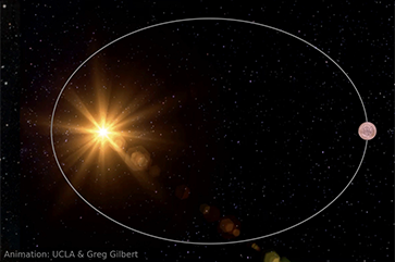 Illustration of a planet in orbit on an elliptical path